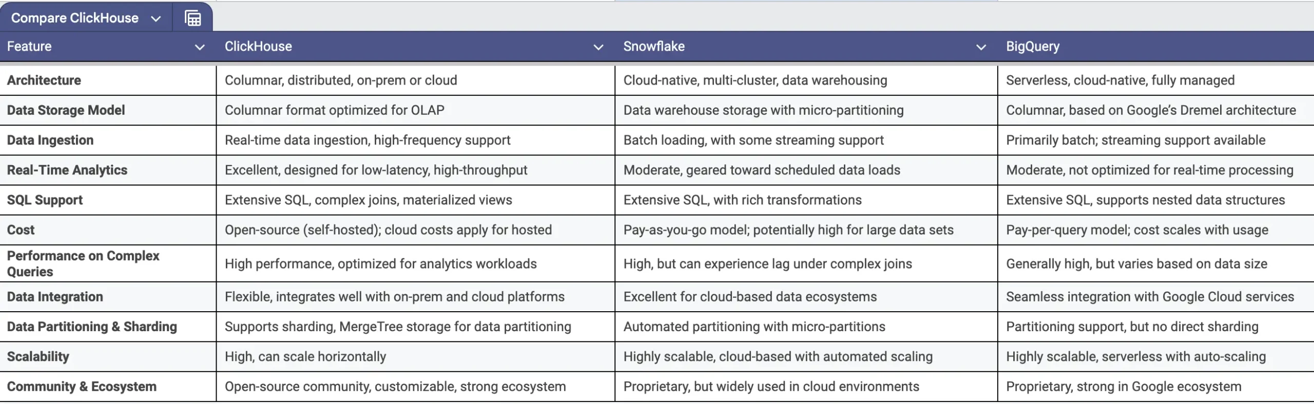 comparison of clickhouse